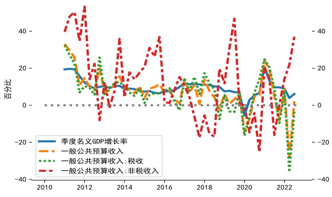 美國Q3 GDP修正值與全球經(jīng)濟展望，美國Q3 GDP修正值與全球經(jīng)濟展望分析