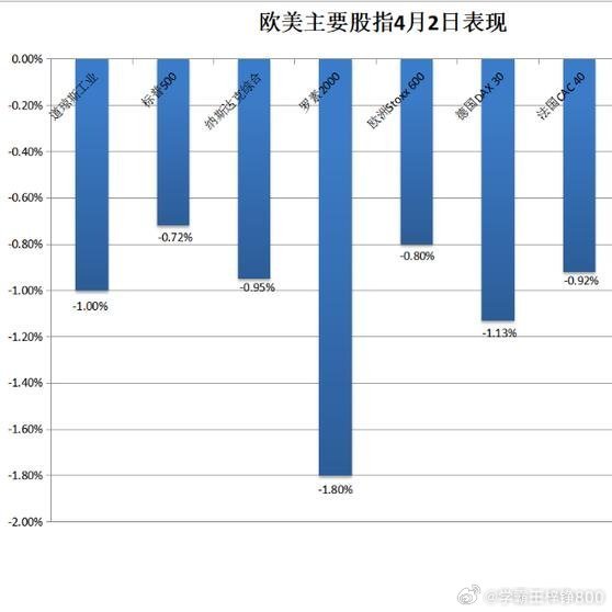 降息放緩預(yù)期引發(fā)美債疲軟，市場反應(yīng)與未來展望，美債疲軟，降息放緩預(yù)期下的市場反應(yīng)與未來展望