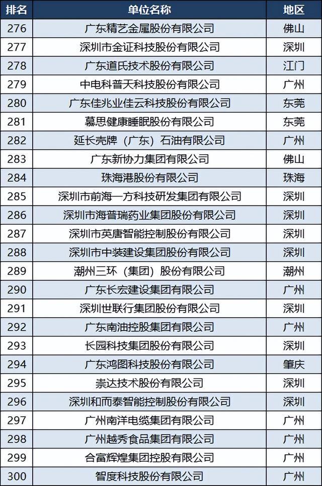 廣州公司排名，探究廣州企業(yè)發(fā)展的現(xiàn)狀與未來，廣州企業(yè)發(fā)展現(xiàn)狀與未來排名探究