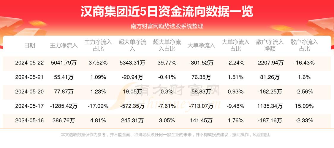 漢商集團最新消息全面解析，漢商集團最新消息全面解讀