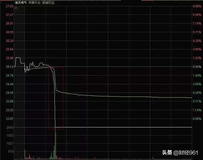 香港 第295頁