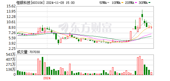 恒銀金融最新消息綜述，創(chuàng)新前行，引領(lǐng)金融科技新時(shí)代，恒銀金融創(chuàng)新引領(lǐng)金融科技新時(shí)代，最新消息綜述