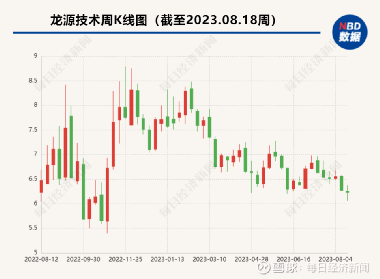 龍源技術(shù)最新消息，引領(lǐng)行業(yè)創(chuàng)新，塑造未來能源格局，龍源技術(shù)引領(lǐng)行業(yè)創(chuàng)新重塑未來能源格局