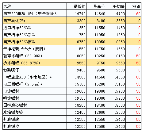 鋅期貨價(jià)格最新行情分析，鋅期貨價(jià)格最新行情解析