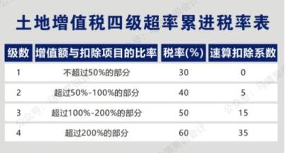 最新稅種的深度解析，最新稅種深度解析與探討