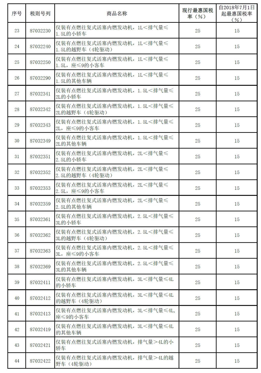 最新關(guān)稅稅率，全球貿(mào)易格局的新變化與挑戰(zhàn)，全球貿(mào)易新篇章，最新關(guān)稅稅率下的挑戰(zhàn)與格局重塑