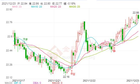 最新白銀走勢(shì)分析，最新白銀價(jià)格走勢(shì)分析