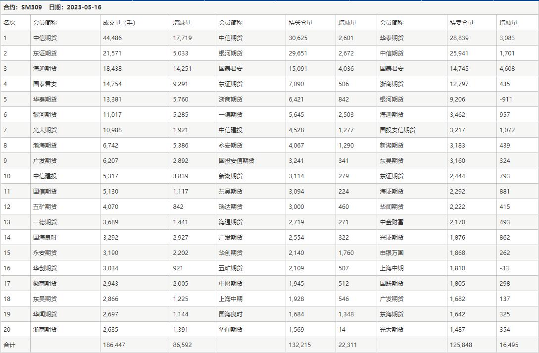 錳硅現(xiàn)貨最新價格動態(tài)分析，錳硅現(xiàn)貨最新價格走勢動態(tài)分析