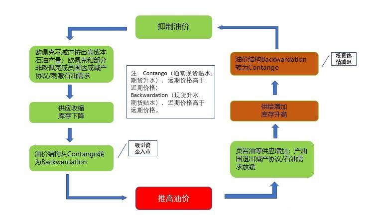 國(guó)際石油最新報(bào)價(jià)及其影響因素分析，國(guó)際石油最新報(bào)價(jià)與影響因素深度解析