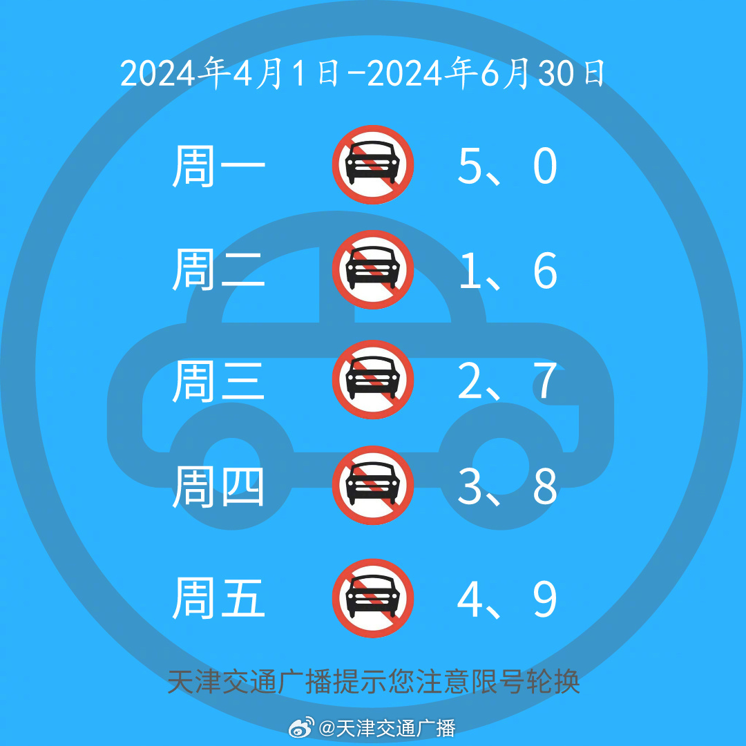 最新天津限號查詢指南，天津限號查詢最新指南