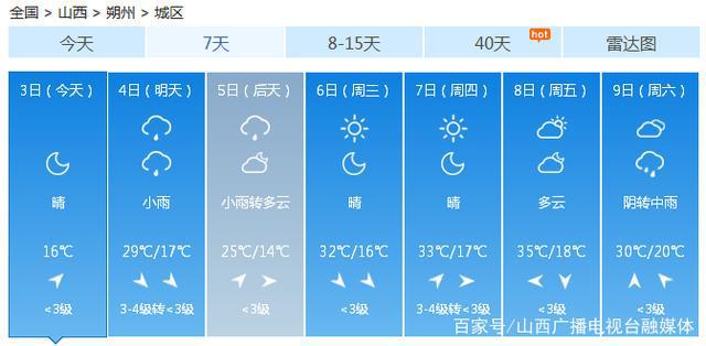 陽泉最新天氣預(yù)報，陽泉最新天氣預(yù)報通知