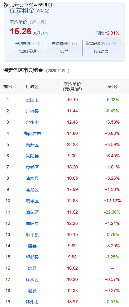 安國市房價最新價格動態(tài)及分析，安國市房價最新動態(tài)及分析展望