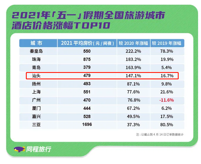 汕頭旅行社最新報(bào)價(jià)——打造您的理想旅行體驗(yàn)，汕頭旅行社最新報(bào)價(jià)，定制您的理想旅行體驗(yàn)