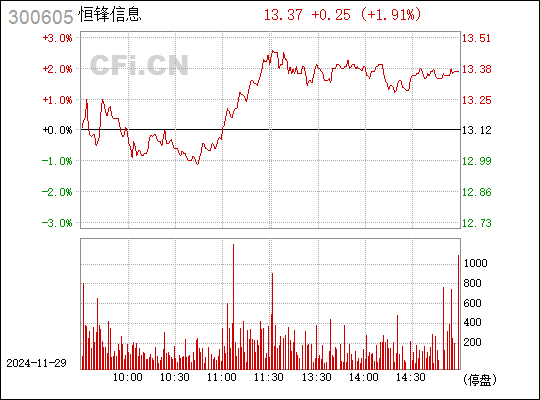 恒鋒信息最新消息全面解析，恒鋒信息最新動態(tài)全面解讀