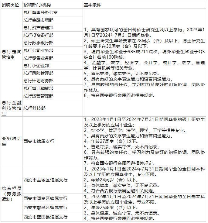 西安銀行招聘最新消息，機(jī)遇與挑戰(zhàn)并存，共創(chuàng)美好未來，西安銀行招聘最新動(dòng)態(tài)，攜手共創(chuàng)美好未來，機(jī)遇與挑戰(zhàn)同行