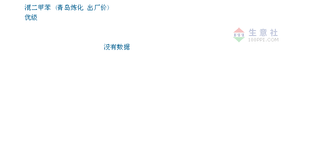 二甲苯今日最新價格動態(tài)分析，二甲苯今日價格動態(tài)解析及市場分析