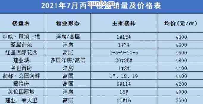 花間一壺酒 第8頁