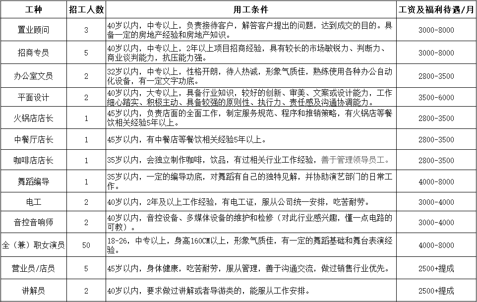 閬中招聘網(wǎng)最新招聘動(dòng)態(tài)，探索職業(yè)發(fā)展的黃金機(jī)會(huì)，閬中招聘網(wǎng)最新招聘動(dòng)態(tài)，職業(yè)發(fā)展的黃金機(jī)會(huì)探索