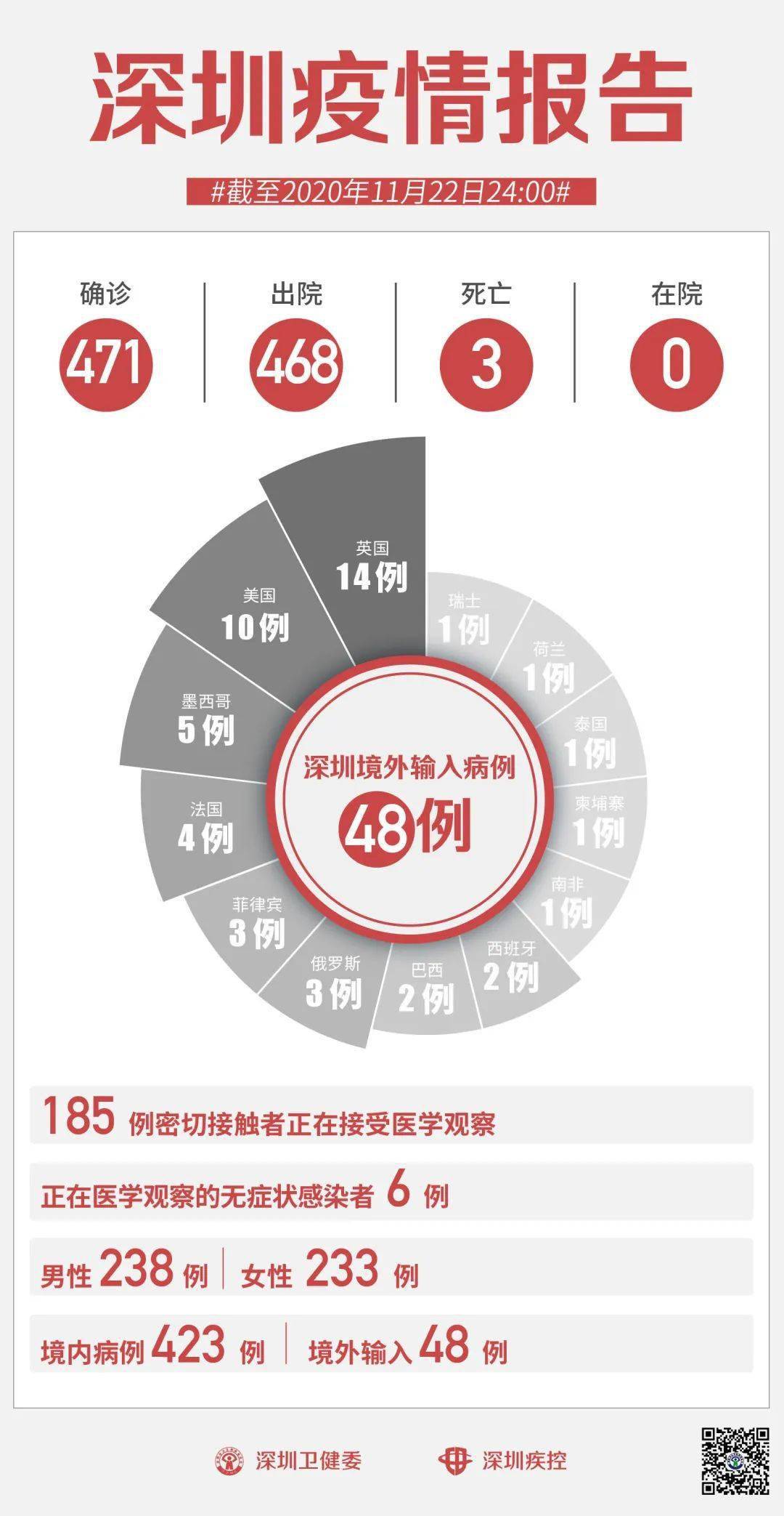 深圳最新流感概況及其影響，深圳流感最新概況及其社會影響分析