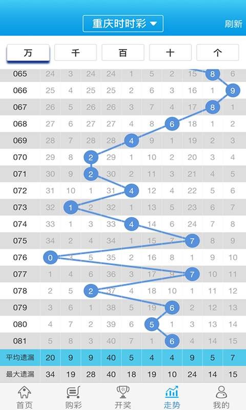 關(guān)于白小姐一肖一碼100正確，一個(gè)深入剖析的探討，白小姐一肖一碼100%準(zhǔn)確率深度解析