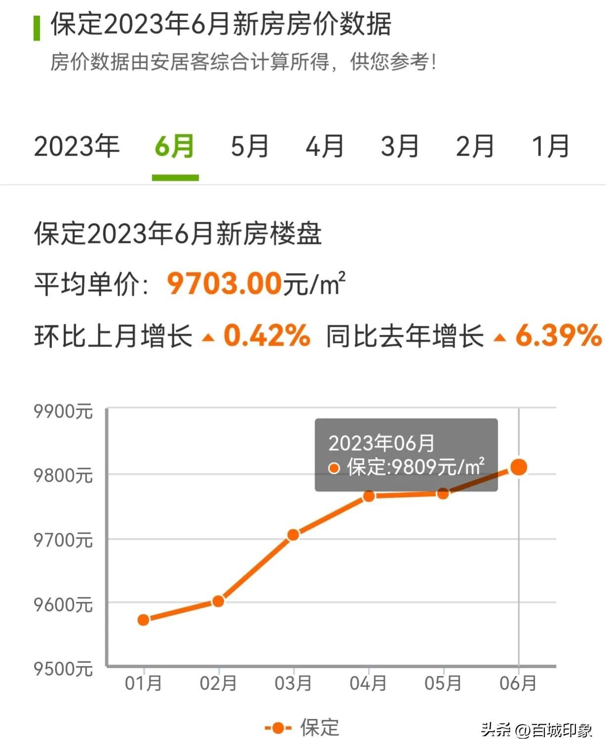 清苑最新房?jī)r(jià)動(dòng)態(tài)，市場(chǎng)走勢(shì)與購(gòu)房指南，清苑最新房?jī)r(jià)動(dòng)態(tài)及市場(chǎng)走勢(shì)，購(gòu)房指南全解析