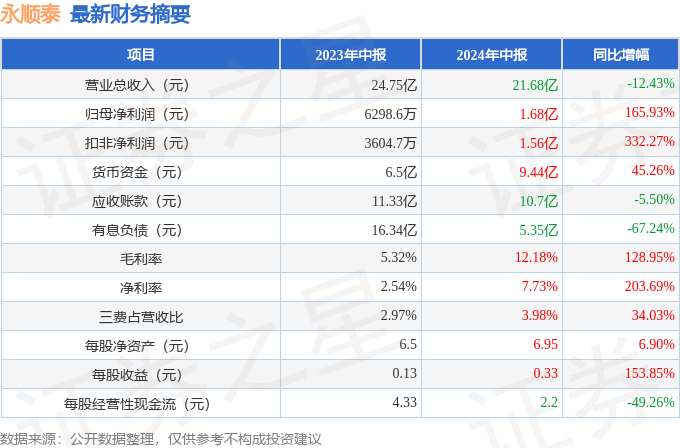 zhaoyajun 第8頁