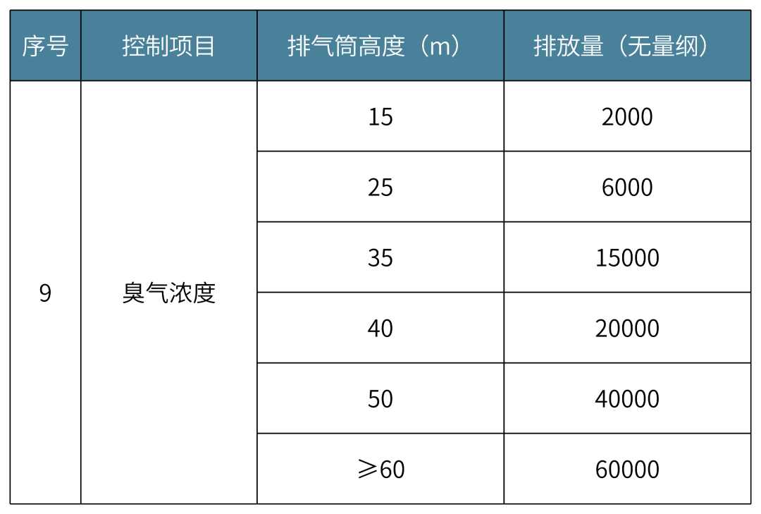 VOC最新國(guó)家標(biāo)準(zhǔn)，推動(dòng)環(huán)保進(jìn)程的關(guān)鍵力量，VOC最新國(guó)家標(biāo)準(zhǔn)，環(huán)保進(jìn)程的關(guān)鍵推動(dòng)力