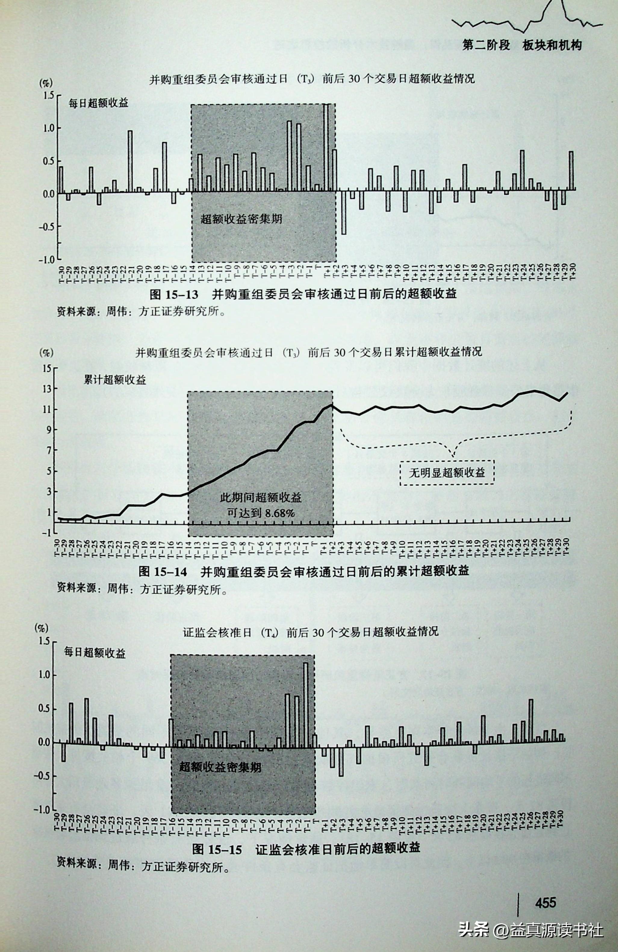 即將重組的股票名單及其影響分析，股票重組名單揭曉，影響分析一覽