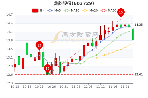 龍韻股份11月28日主力資金流入解析，龍韻股份主力資金流入解析，揭秘資金動向背后的驅(qū)動力