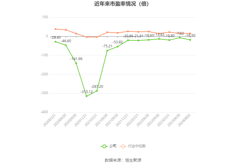 龍韻股份重組之路，2024年的成功展望，龍韻股份重組之路展望，2024年成功在即