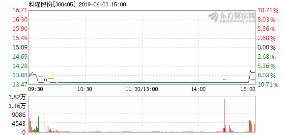 科隆股份最新消息全面解讀，科隆股份最新動態(tài)深度解析