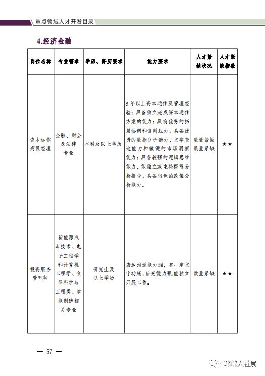 邛崍市最新招聘信息概覽，邛崍市最新招聘信息全面解析