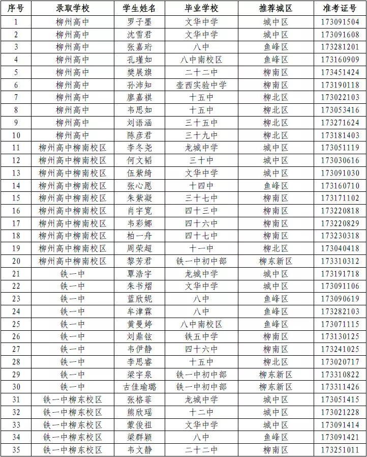 柳州市初中排名最新概況，柳州市初中最新排名概況