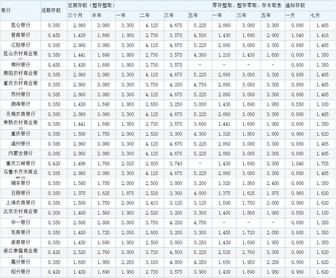 各銀行最新存款利率表概覽，最新銀行存款利率表全面解析