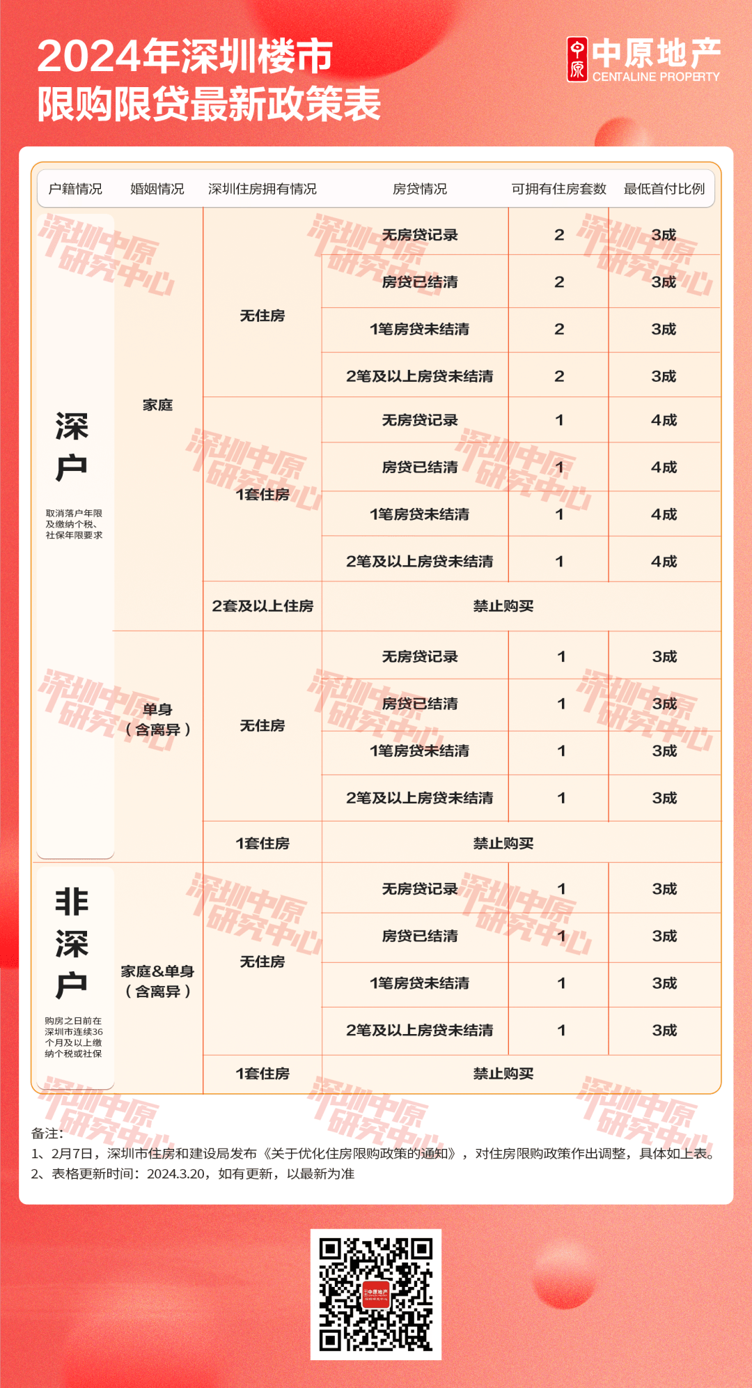 深圳樓市最新政策出臺，影響與展望，深圳樓市新政出爐，影響與展望