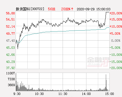 新余國科最新消息全面解析，新余國科最新消息全面解讀