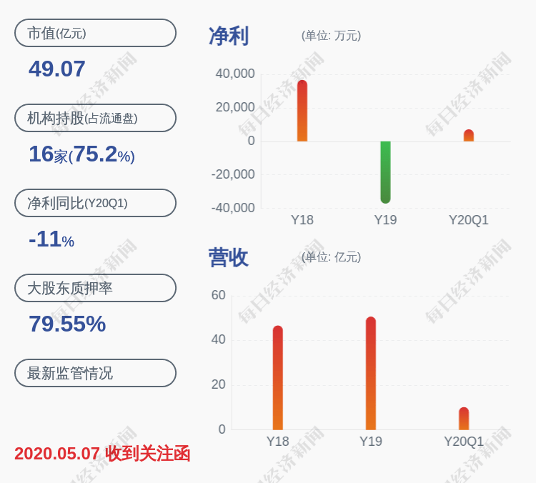 長江潤發(fā)股票最新消息深度解析，長江潤發(fā)股票最新消息深度解讀與分析