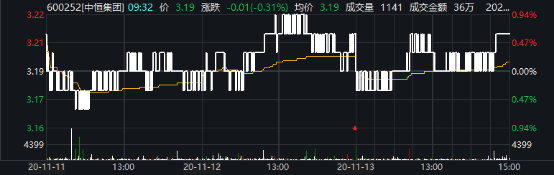 中恒集團股票最新消息全面解析，中恒集團股票最新消息全面解析及市場反應(yīng)研究