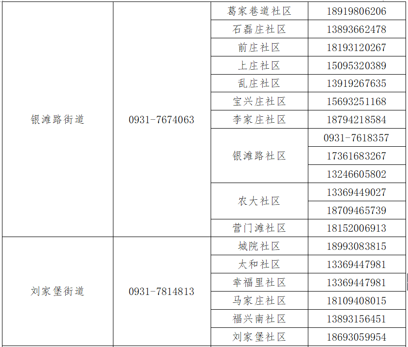 蘭州市疫情防控最新規(guī)定，堅決筑牢防疫屏障，守護人民健康，蘭州市疫情防控最新規(guī)定，筑牢防疫屏障，守護人民健康安全