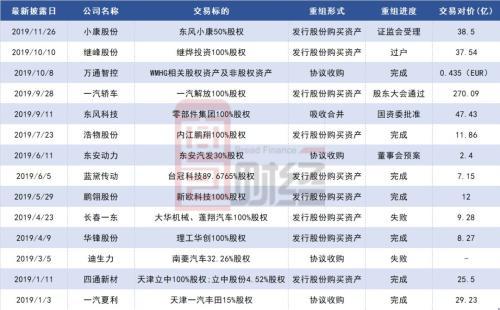 東風汽車重組最新消息，行業(yè)變革中的戰(zhàn)略重塑，東風汽車重組最新動態(tài)，行業(yè)變革中的戰(zhàn)略重塑之旅