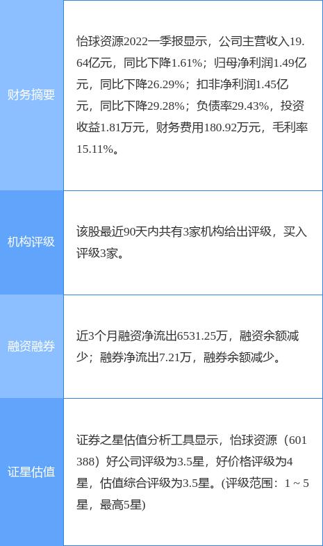 怡球資源股票最新消息，市場走勢與前景展望，怡球資源股票最新動態(tài)，市場走勢及前景展望