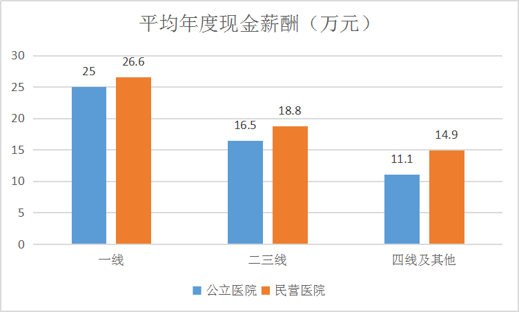 醫(yī)務(wù)人員薪酬最新消息，改革動向與未來展望，醫(yī)務(wù)人員薪酬改革動向及未來展望，最新消息與未來展望