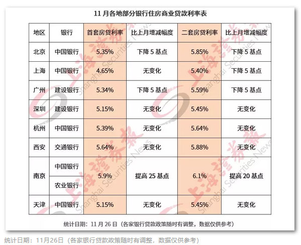 銀行最新房貸利率表，解讀、影響與前景展望，銀行房貸利率表解讀，影響與展望，最新利率趨勢(shì)分析