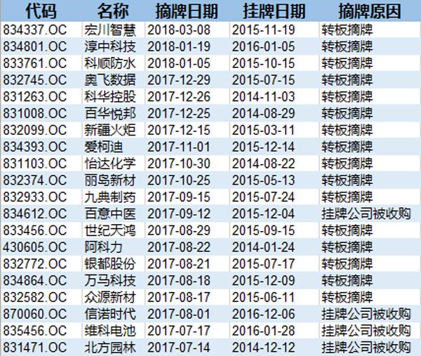 新三板最新政策，重塑市場(chǎng)生態(tài)，激發(fā)創(chuàng)新活力，新三板政策更新重塑市場(chǎng)生態(tài)，激發(fā)創(chuàng)新活力新機(jī)遇