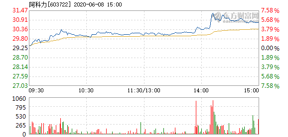 阿科力股票最新消息全面解析，阿科力股票最新動態(tài)全面解讀