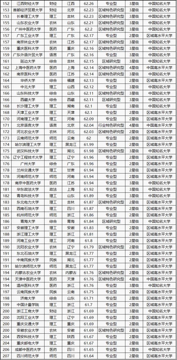 全國大學(xué)排名 2016最新排名，解讀教育資源的分布與變遷，全國大學(xué)最新排名解讀，教育資源分布變遷深度剖析 2016年報告