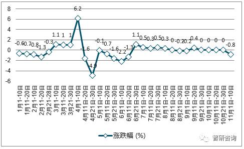 中國煤炭價(jià)格走勢圖最新分析與展望，中國煤炭價(jià)格走勢最新分析與展望報(bào)告發(fā)布