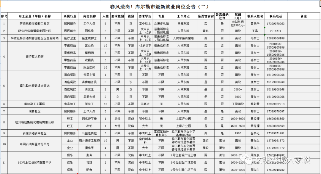 庫爾勒找工作信息最新消息全面解析，庫爾勒最新就業(yè)信息及工作機(jī)會(huì)全面解析