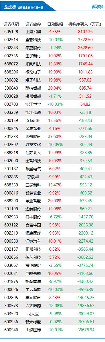 山煤國際股票最新消息綜述，山煤國際股票最新消息綜合概述