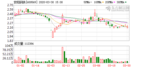 安陽鋼鐵股票最新消息深度解析，安陽鋼鐵股票最新消息深度解讀與分析